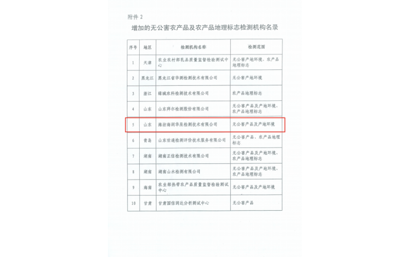 无公害农产品及产地环境